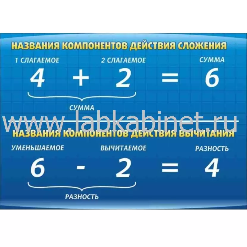 Компоненты сложения и вычитания, 0,7*0,5