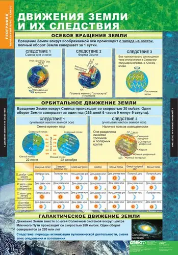 Таблицы «География 5–6 классы» для кабинета географии, комплект из 12 таблиц
