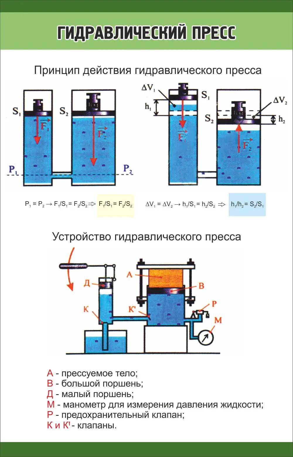 Учебный стенд «Гидравлический пресс» размером 0,7×1,1 м