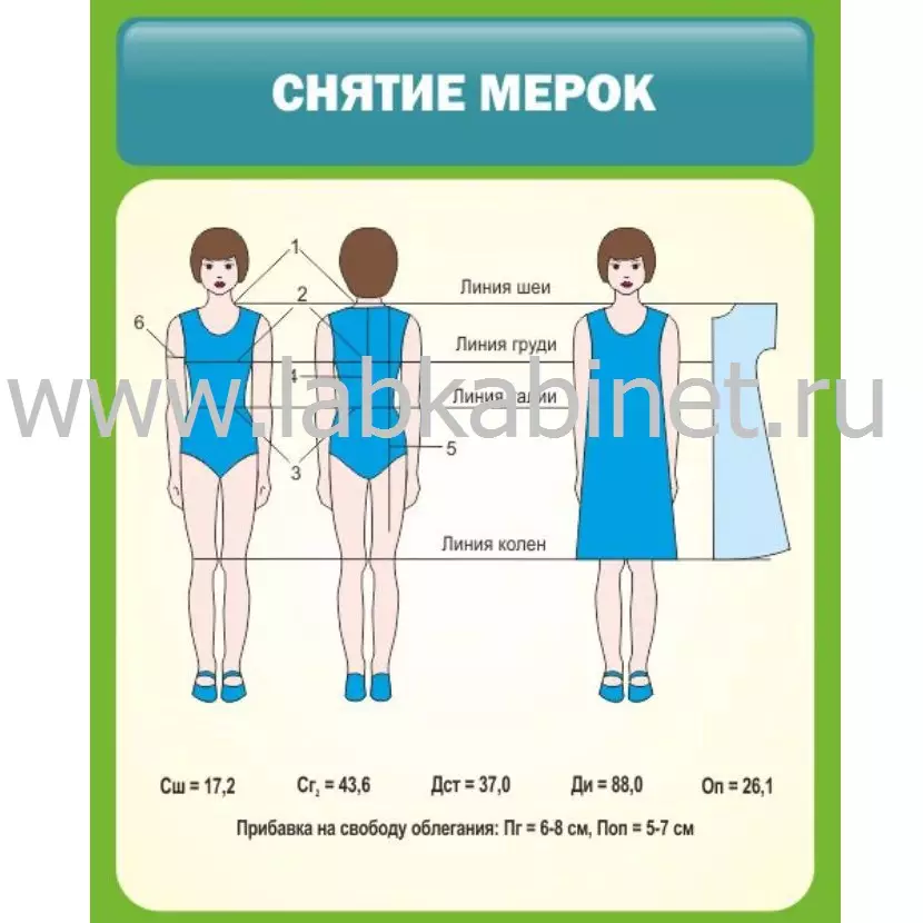 Плакат «Снятие мерок» 65×80 см для занятий по технологии