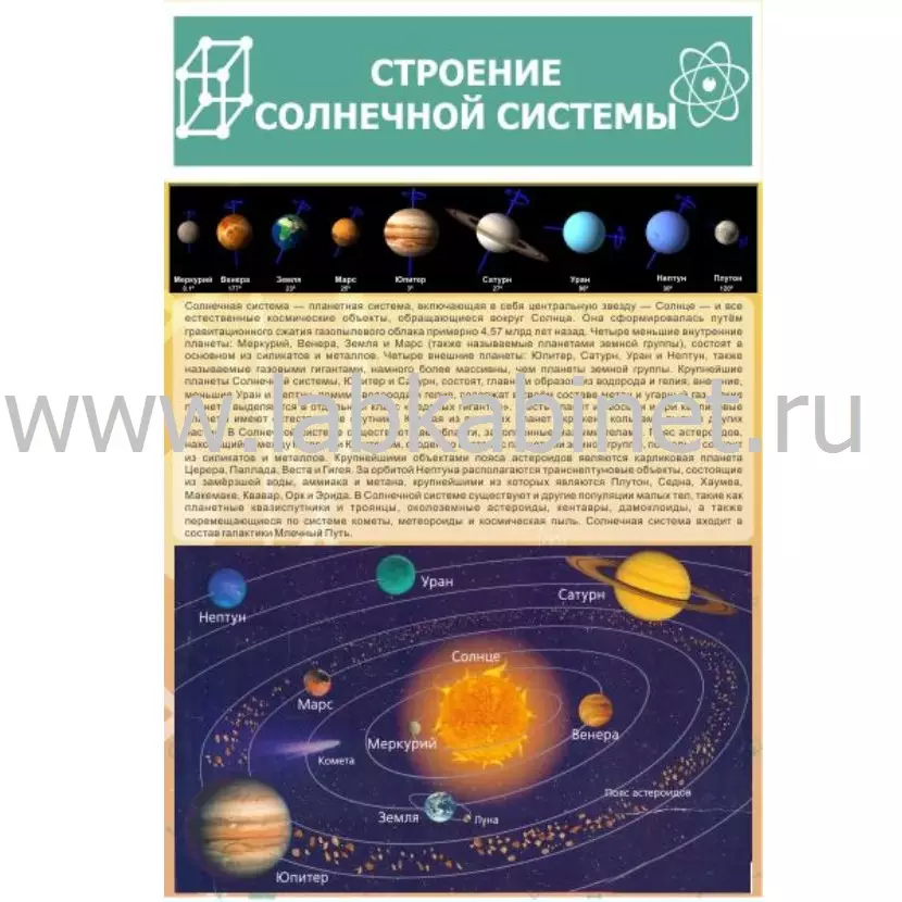 Плакат «Строение Солнечной системы» размером 0,6×0,9 м