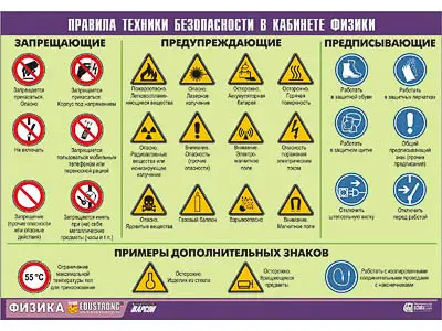 Таблица   демонстрационная "Правила техники безопасности в кабинете физики"   (винил 70x100)