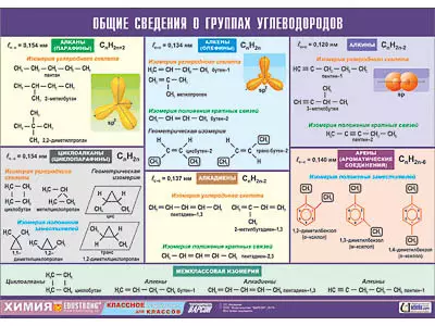 Таблица   демонстрационная "Общие сведения о группах углеводородов" (винил   100х140)