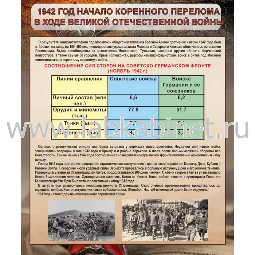 1942 год. Начало перелома в ходе Великой Отечественной войны, 1х1,2