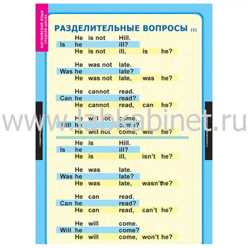 Демонстрационные пособия по иностранному языку для начальных классов 