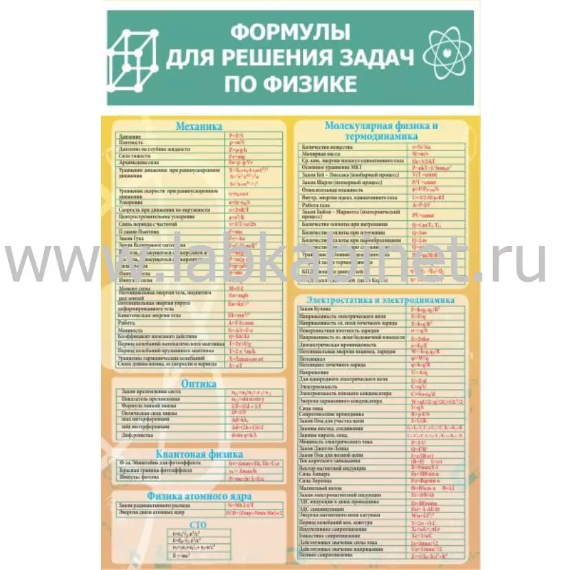 Формулы для решения задач по физике, 0,6х0,9