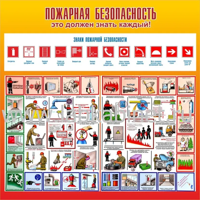 Плакат «Пожарная безопасность» размером 1 х 1 м