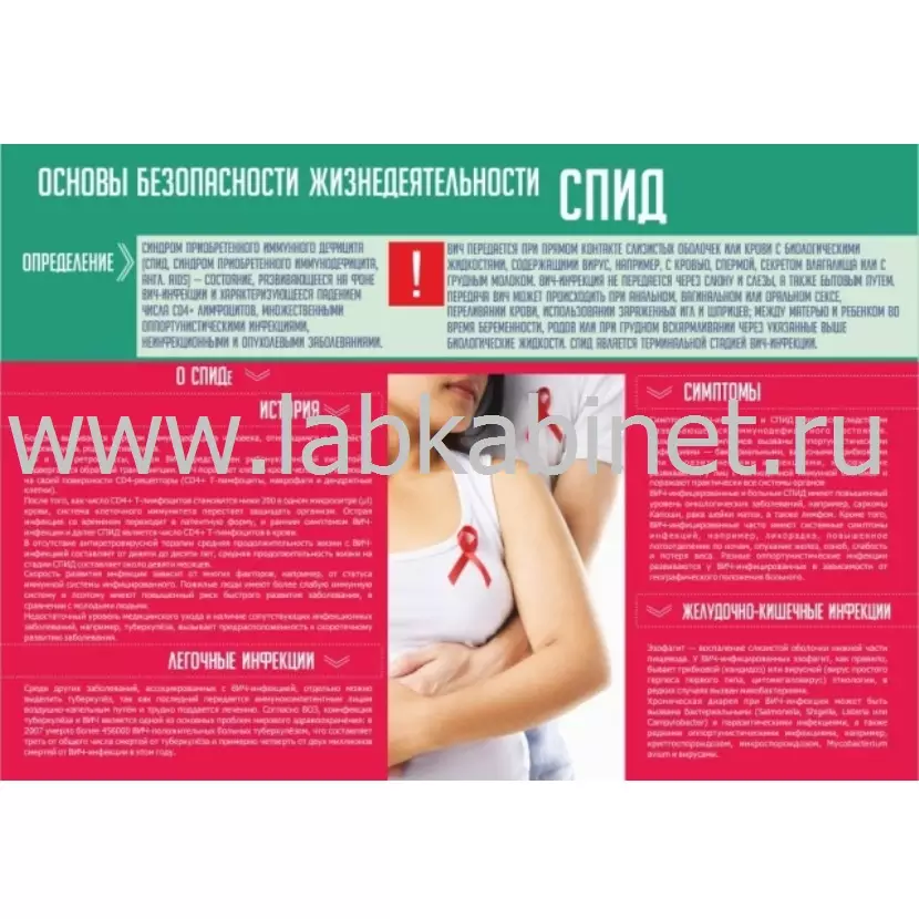 СПИД 1,3×0,9 м — наглядное пособие для профилактического и санитарно-просветительского обучения