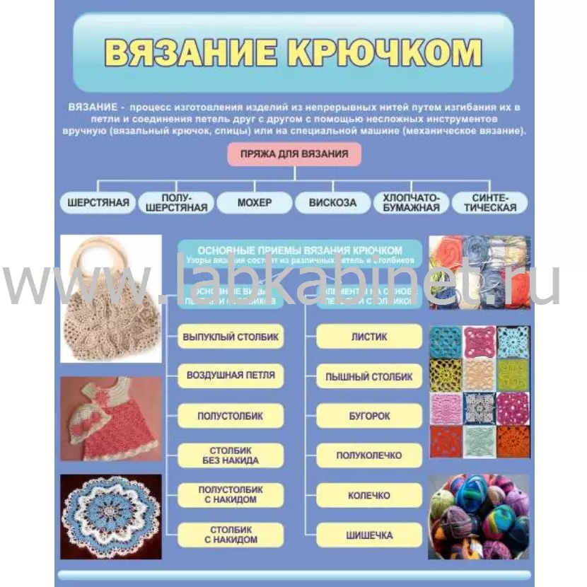 Плакат «Вязание крючком» размером 0,9х1,1 м для кабинета технологии