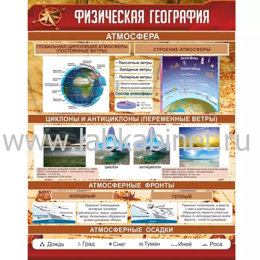 Карта «Физическая география» размером 0,8х1 м для кабинета географии