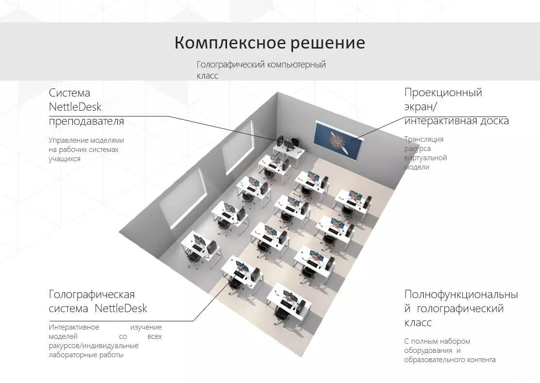 Голографический компьютерный класс. Комплексное решение.