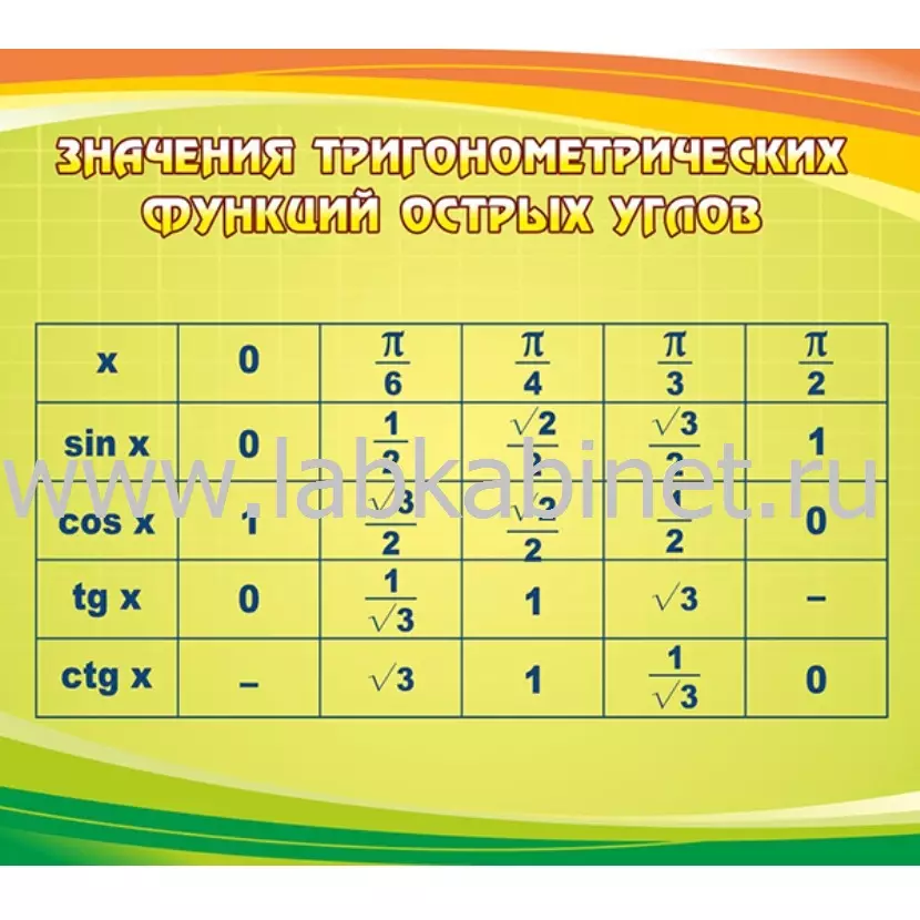 Значения тригонометрических функций острых углов, 0,9х0,8