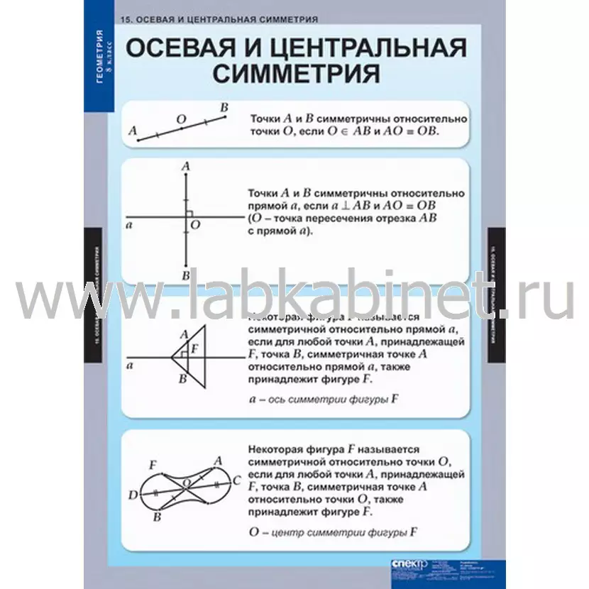 Таблицы демонстрационные «Геометрия, 8 класс» — комплект из 15 таблиц