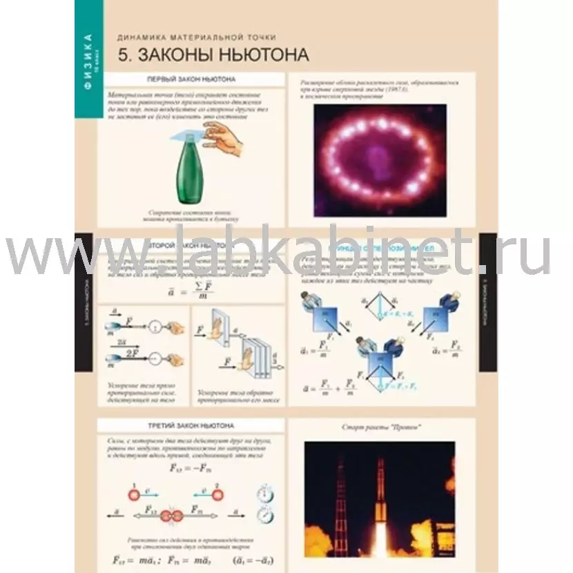 Таблицы по физике для 10 класса, комплект из 16 таблиц