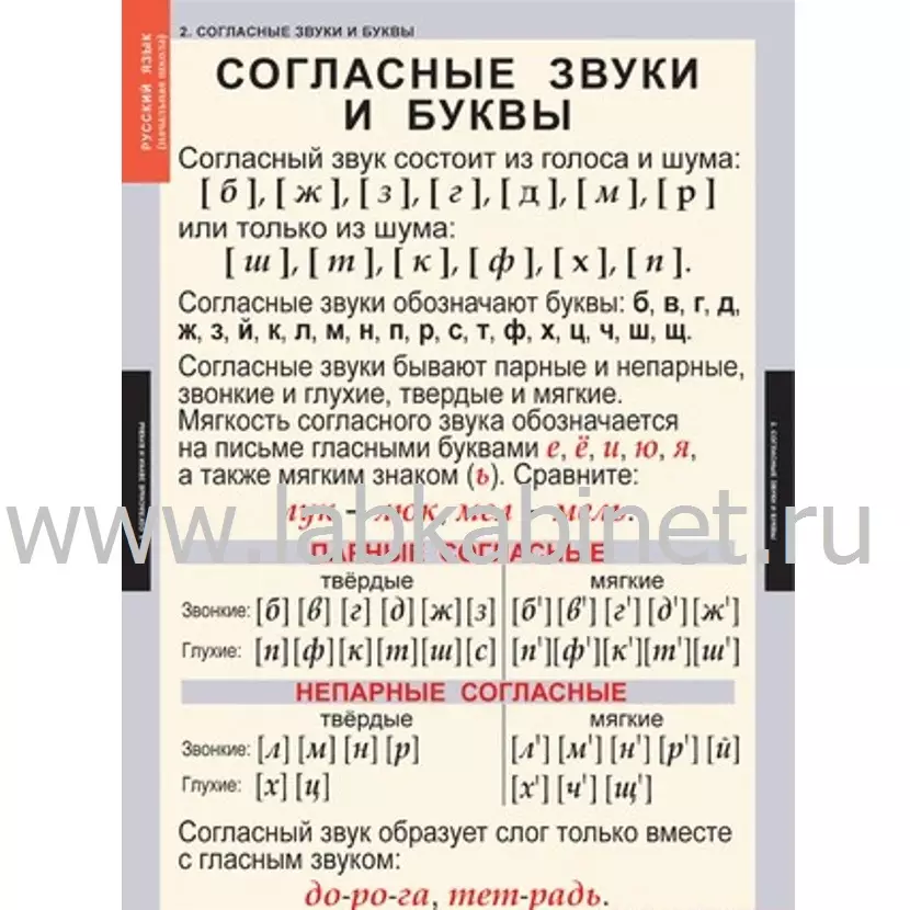 Звуки и буквы русского алфавита 2 таблиц+128 карт.