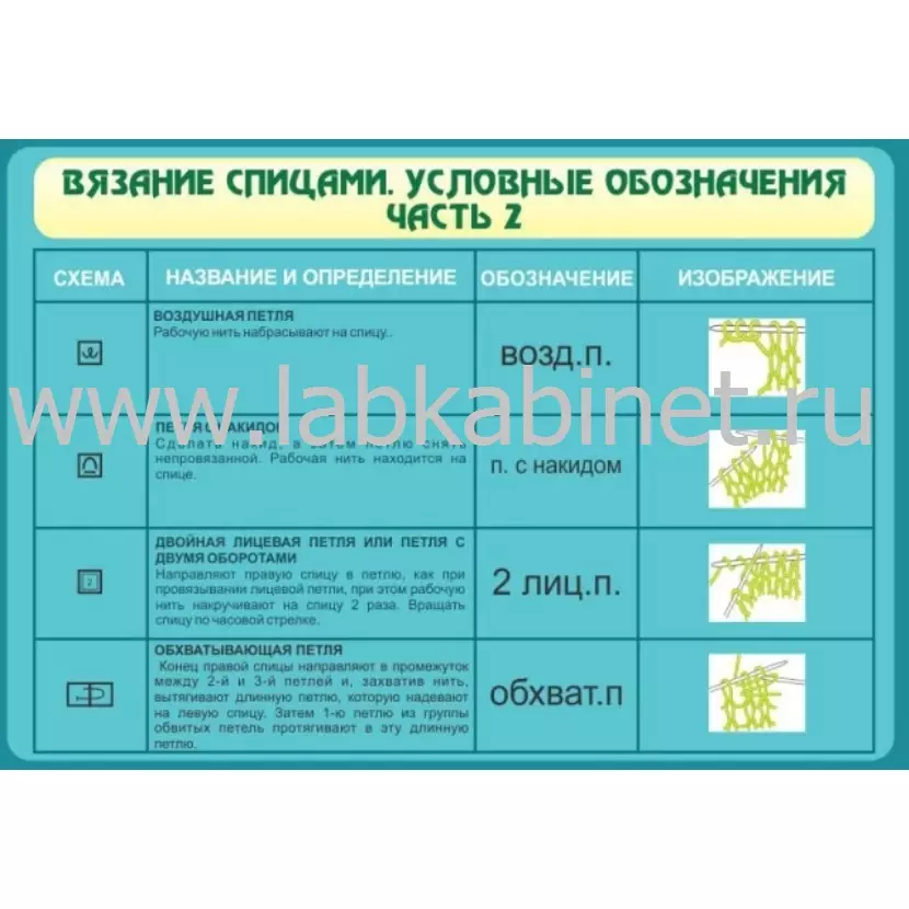 Вязание спицами. Условные обозначения. Ч 2, 1х0,7