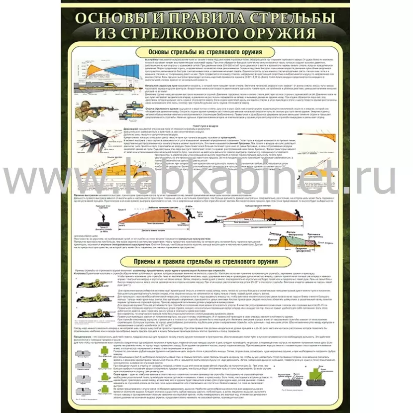 Основные правила стрельбы из стрелковго оружия, 0,7х1
