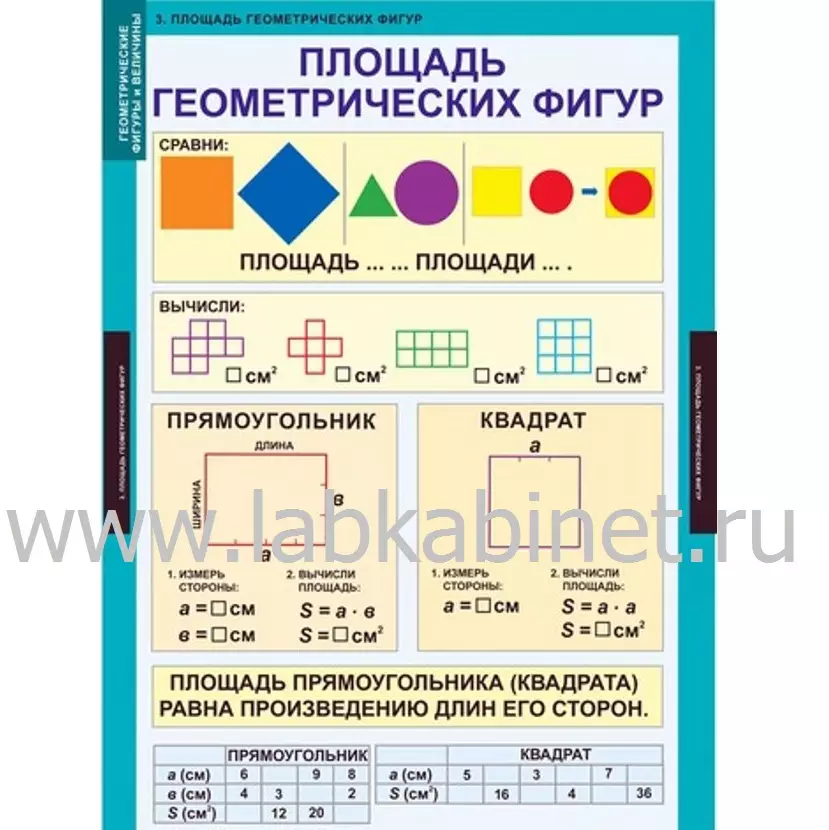 Геометрические фигуры и величины 9 таблиц