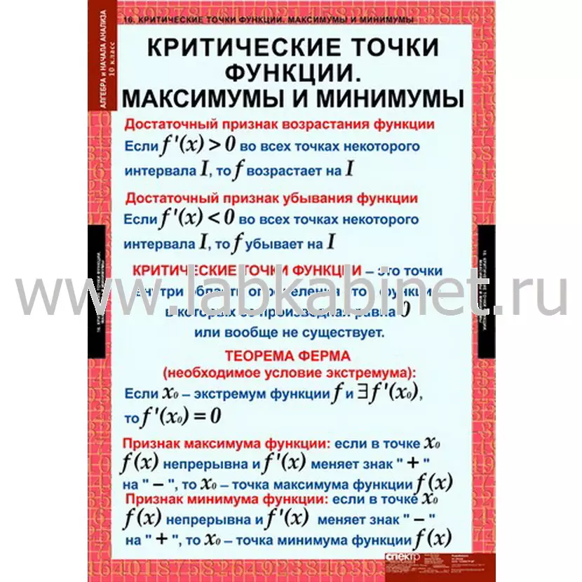 Алгебра и начала анализа 10 класс, 17 таблиц