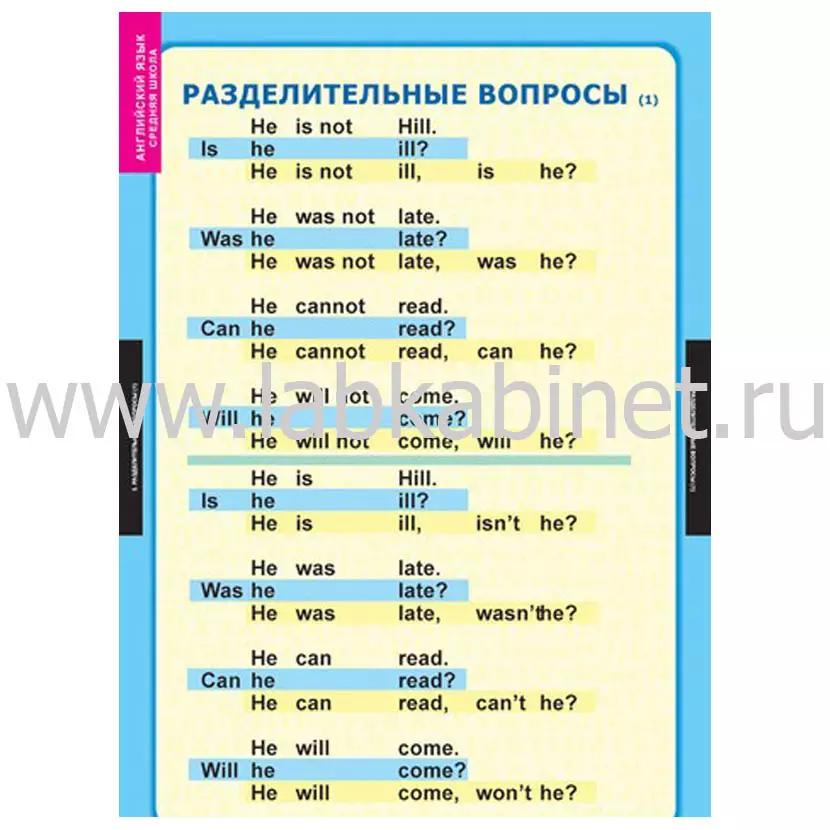 Комплект таблиц «Типы вопросов» — 6 таблиц для изучения русского языка