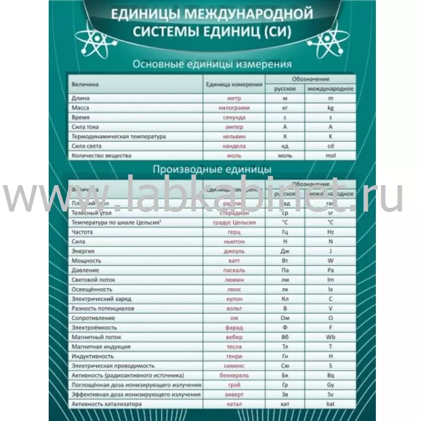 Единицы международной системы СИ, 0,7х0,9