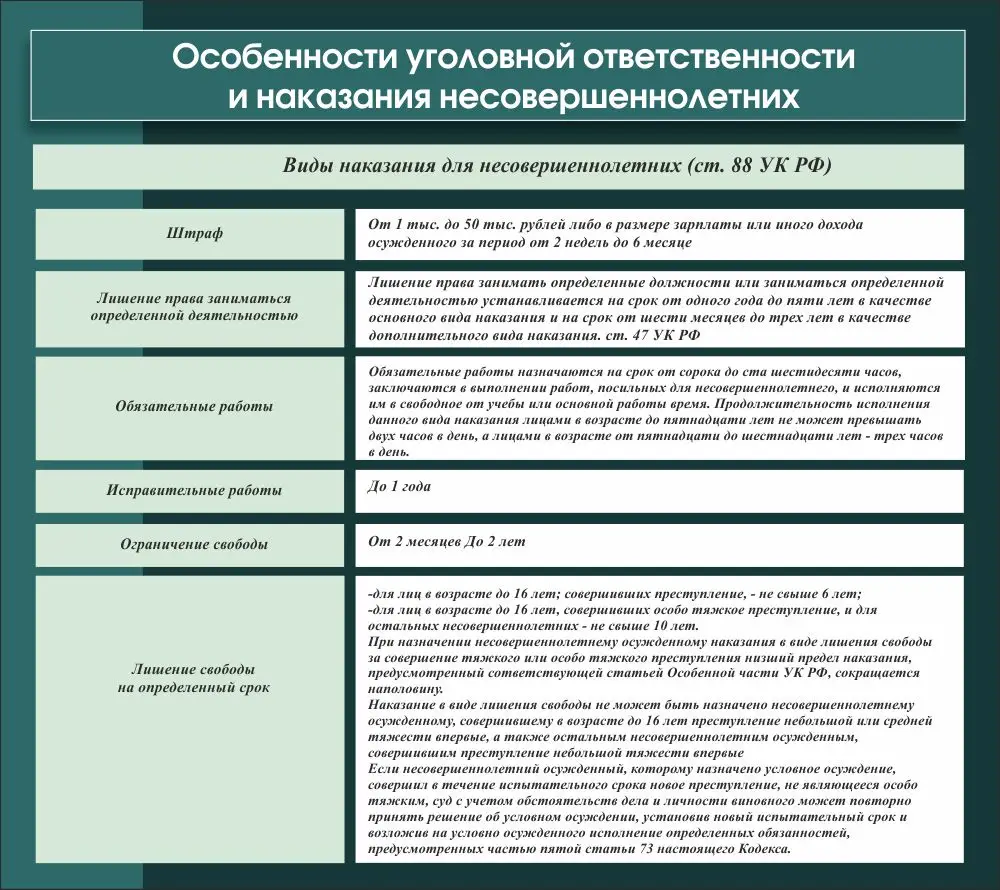 Стенд "Особенности уголовной ответственности и наказания несовершеннолетних" 0.9х0.8