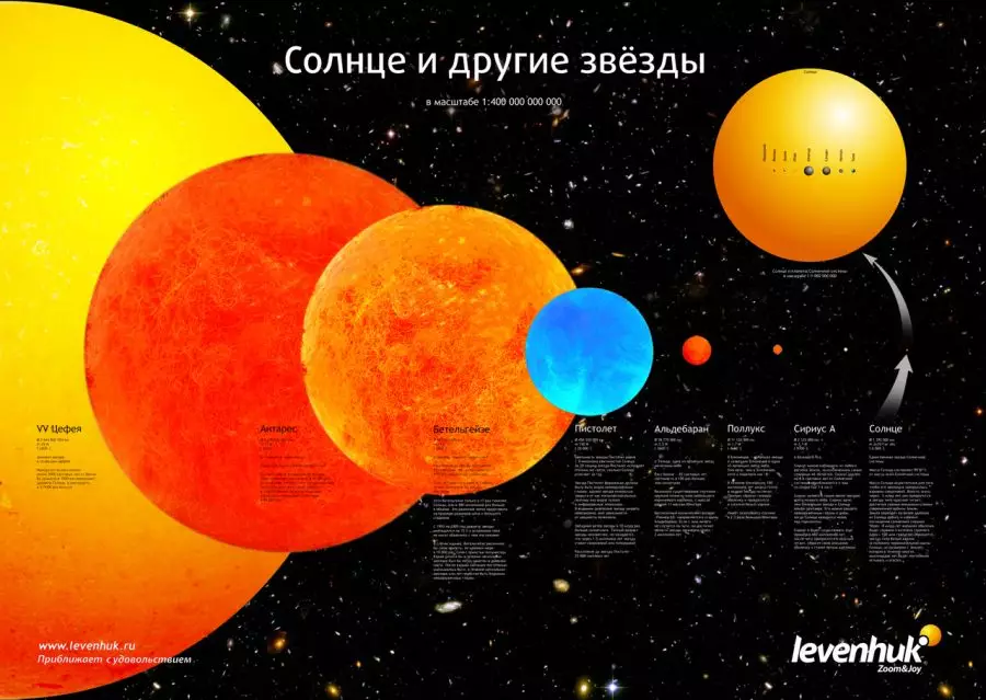 таблицы по астрономии, школьное оборудование по астрономии, наглядные пособия по астрономии