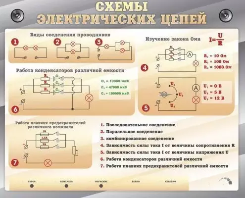 Электрифицированный стенд "Схемы электрических цепей" с маркерными полями 1,5х1х0,05