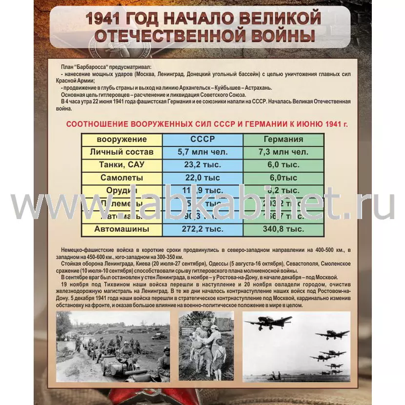 1941 год. Начало великой отечественной войны, 1х1,2