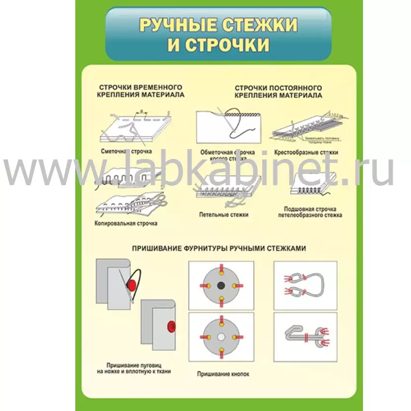 Плакат «Ручные стежки и строчки» для занятий по технологии, размер 0,7×1 м