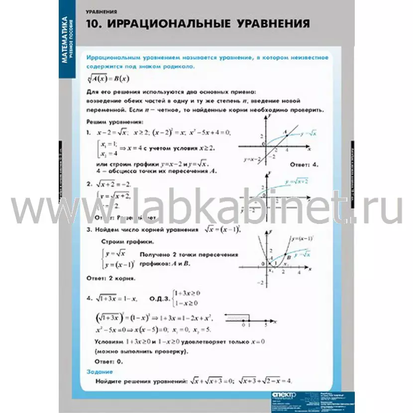 Уравнения. Графическое решение уравнений, 12 таблиц
