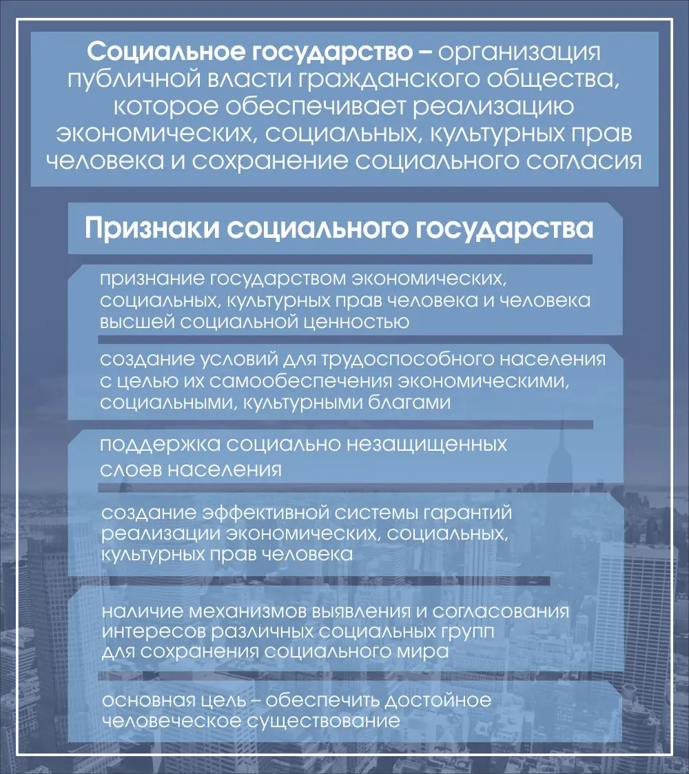 Стенд "Признаки социального государства" 0.9х0.8