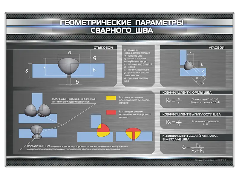 Стенд "Геометрические параметры сварного шва"