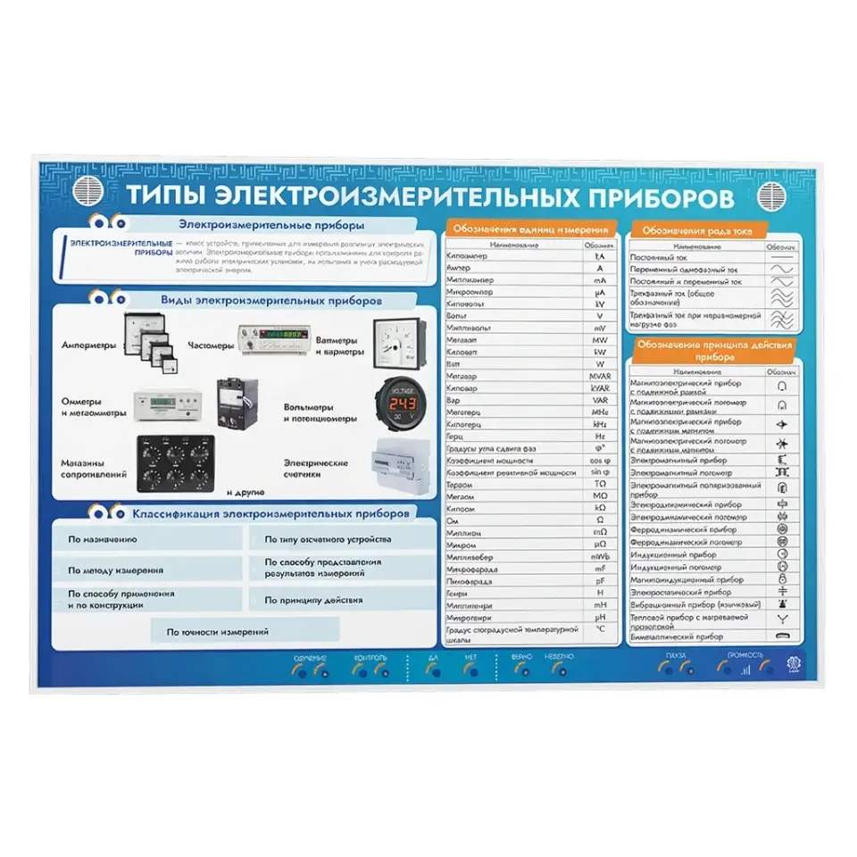 Стенд электрифицированный "Типы электроизмерительных приборов"