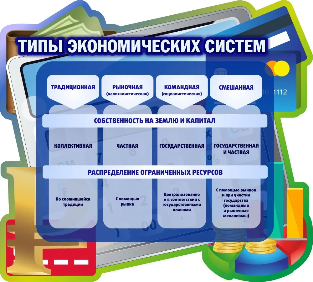 Стенд "Типы экономических систем" , резной 1х0.9
