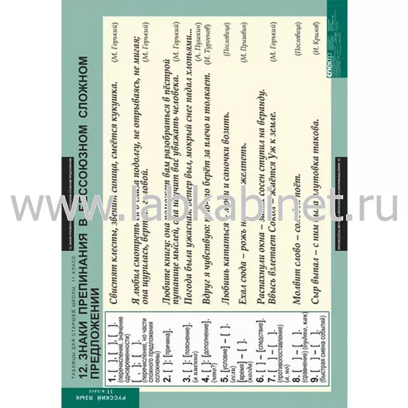 Таблицы для старшей школы по русскому языку 11 класс, 16 таблиц