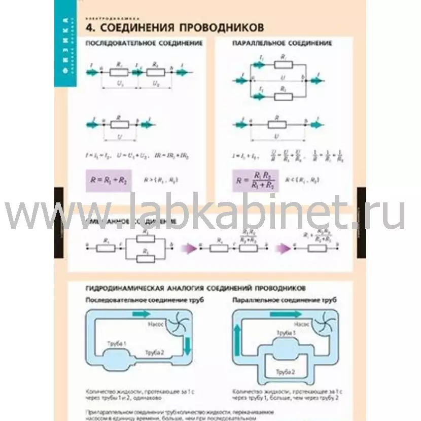 Таблицы «Электродинамика» из 10 таблиц для уроков физики