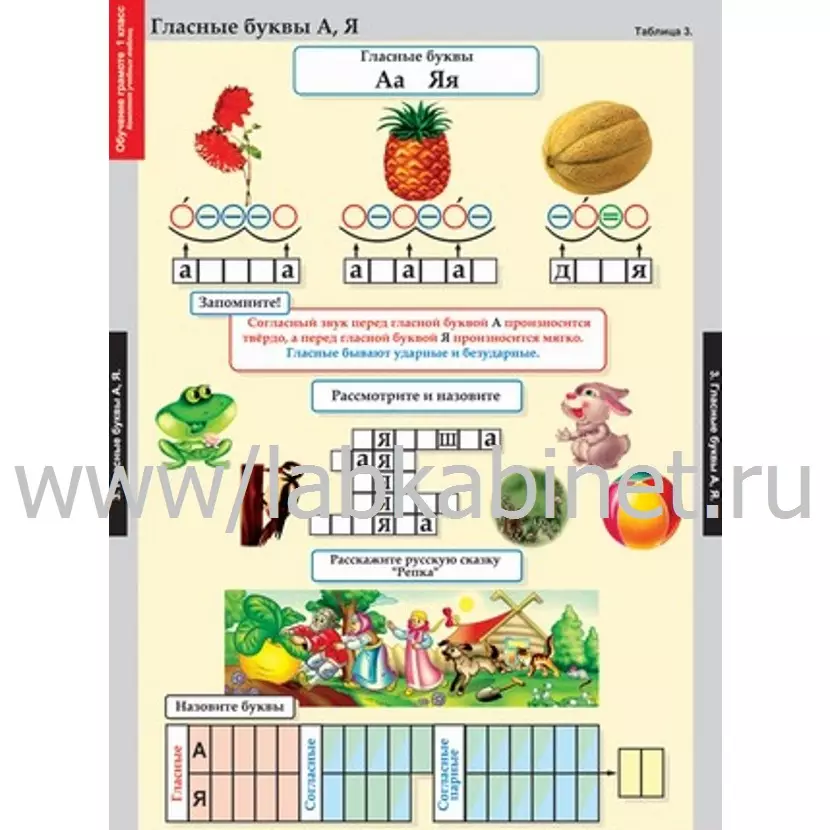 Таблицы «Обучение грамоте», 1 класс, комплект 16 таблиц