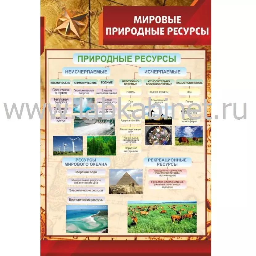Плакат «Мировые природные ресурсы» 0,6×0,9 м