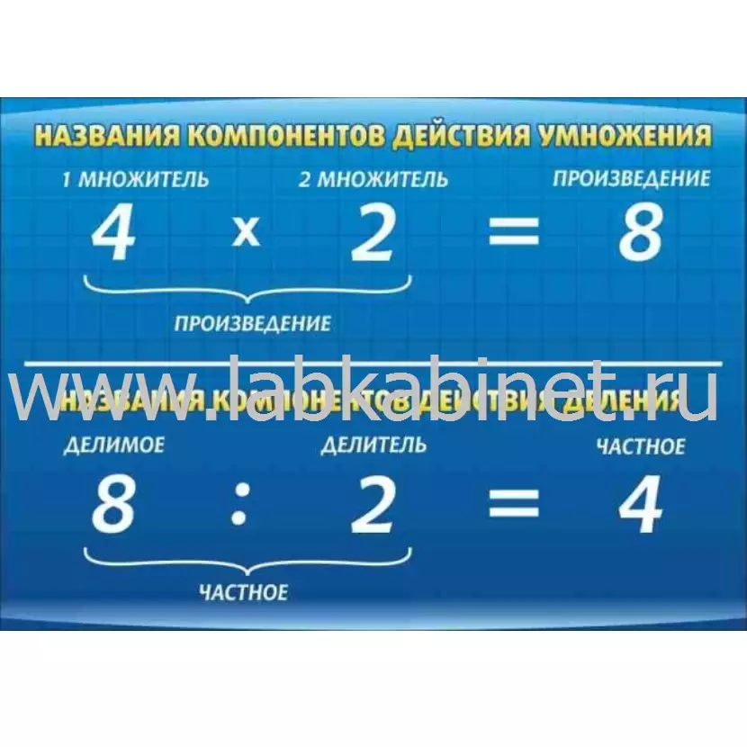 Компоненты умножения и деления, 0,7*0,5