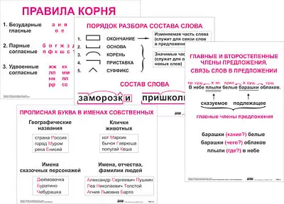 Опорные   таблицы по русскому языку 2 класс