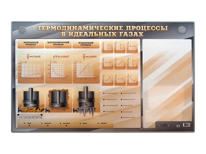 Электромеханический стенд "Термодинамические процессы в идеальных газах" с маркерными полями 1,5х1х0,04