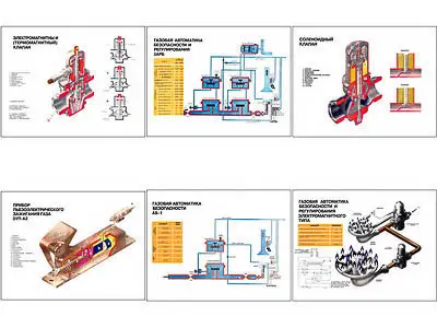 Плакаты ПРОФТЕХ "Тепловое оборуд. на газ. обогреве для предпр. обществ. пит." (6 пл, винил, 70х100)