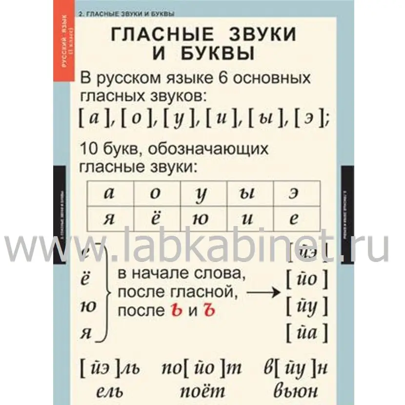 Демонстрационные пособия по русскому/родному языку и литературному чтению для начальных классов