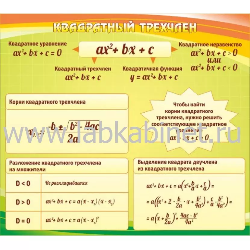 Квадратный трёхчлен — учебная таблица 0,9 × 0,8 м по алгебре