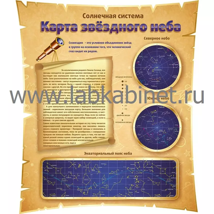 Карта звёздного неба размером 1,2 × 1,4 м для кабинета астрономии