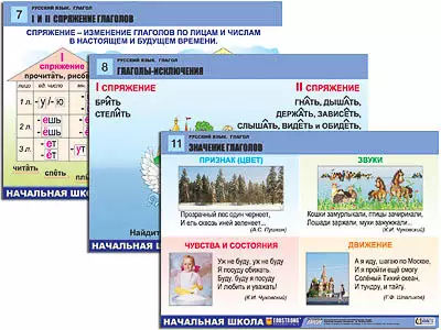 Комплект   таблиц для нач. шк. "Русский язык. Глагол" (12 табл., формат А1,   лам.)