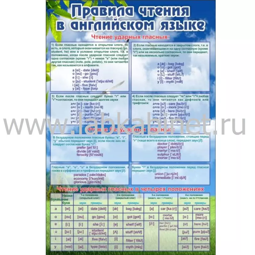 Правила чтения в английском языке, 0,6х0,9