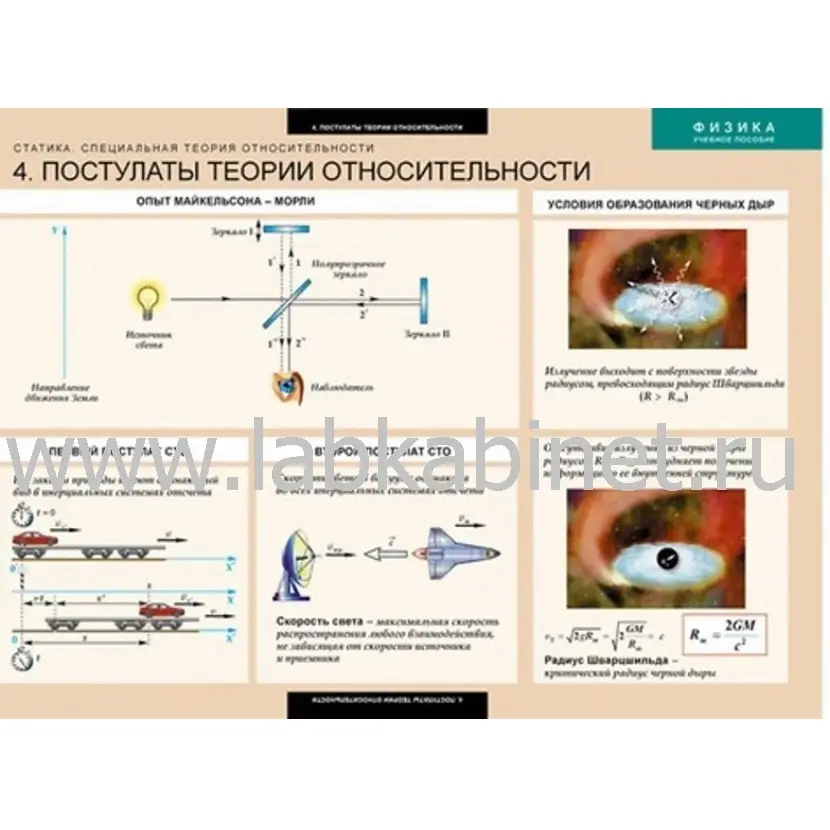 Статика. Специальная теория относительности, 8 таблиц