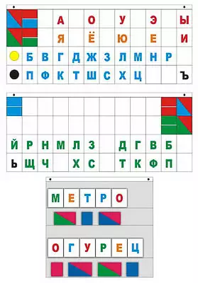 Демонстрационное   пособие "Касса "Лента букв"